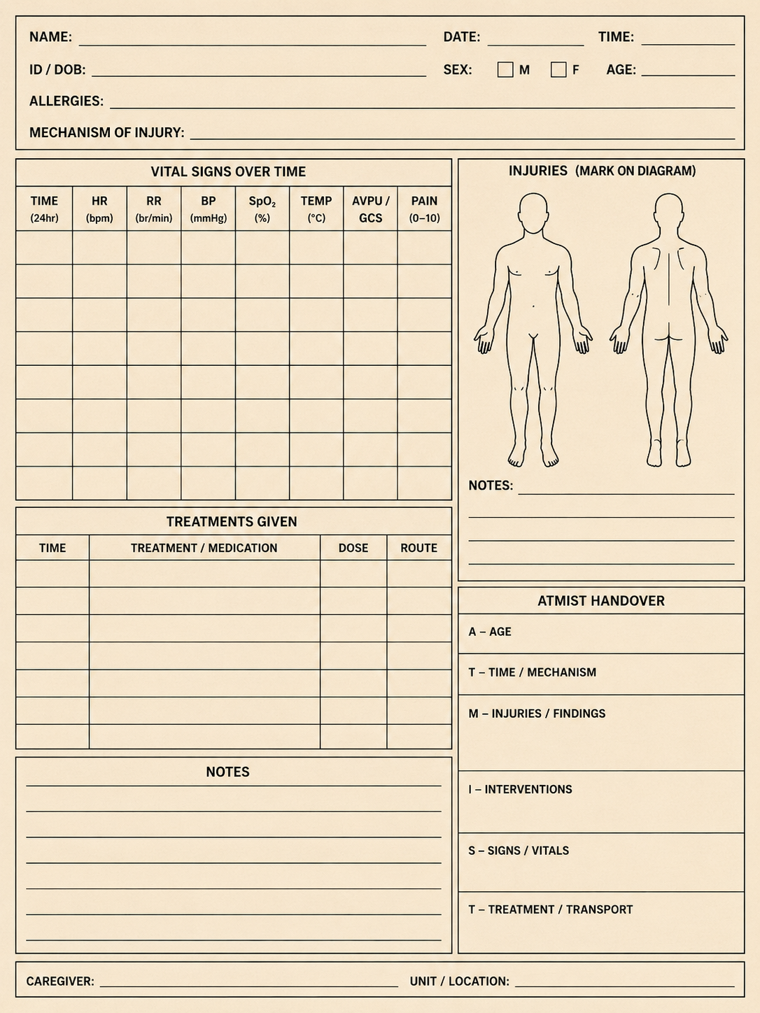 Blank field casualty card with vitals-over-time, body diagram, treatments and ATMIST handover
